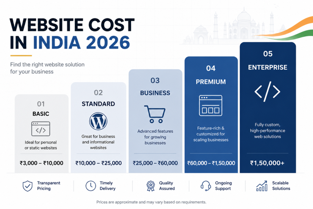 Professional Business Website Cost